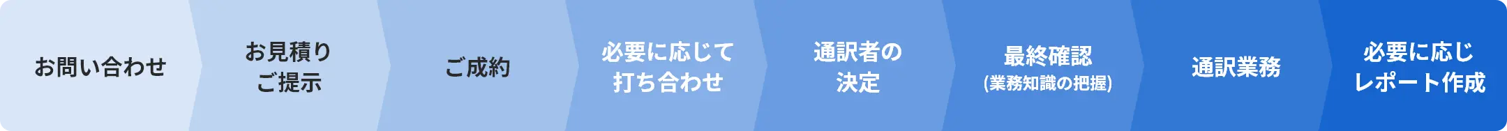 イメージ：業務の流れ