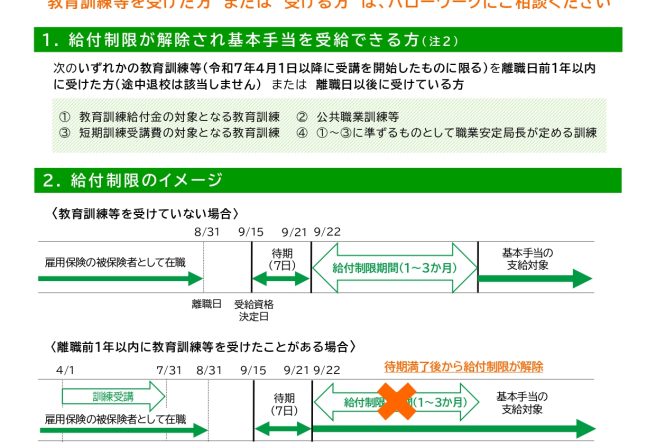 給付金講座受講で雇用保険の基本手当（失業給付）が早く受け取れます